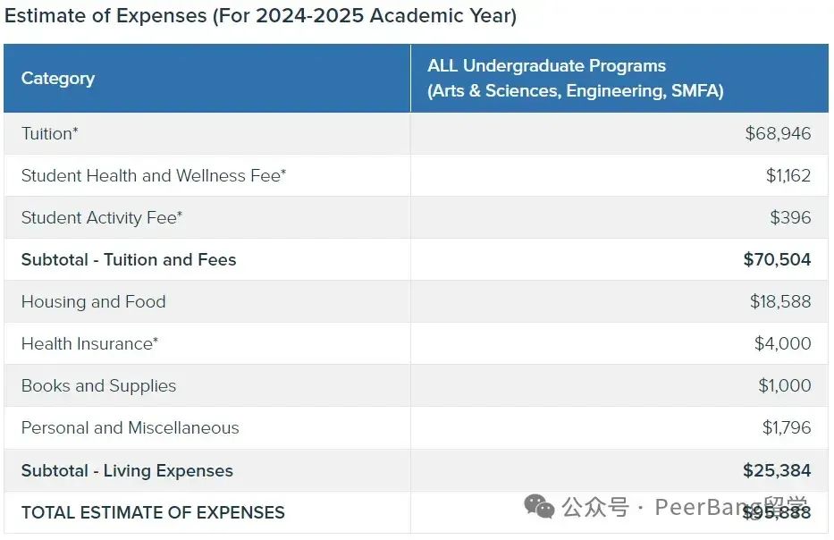 2024-25学年 美国/英国/加拿大/澳洲四大主流留学国家学费情况对比  留学 费用 第3张